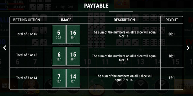 SBOTOP Casino Games - Sic Bo Multiplayer Paytable