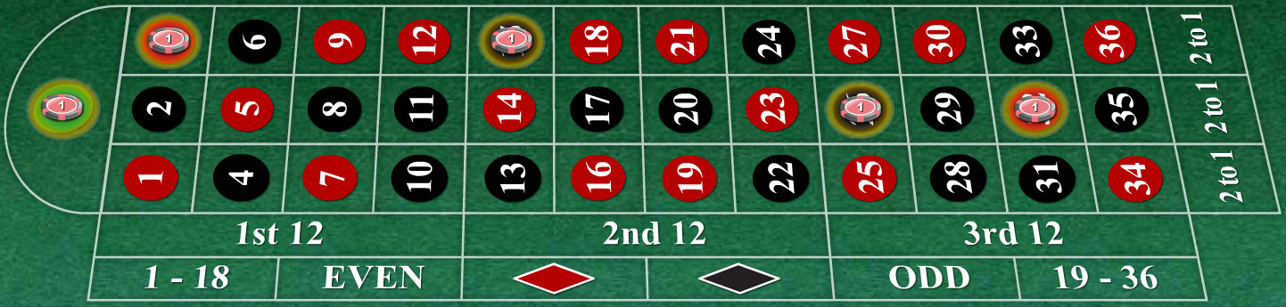 Roulette Neighbours Bet 2