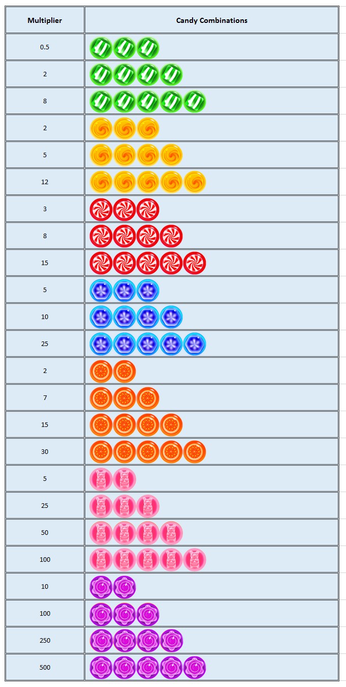 Frozty Candy betting option