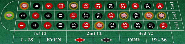 SBOTOP Live Casino  Roulette Neighbours Bet 3