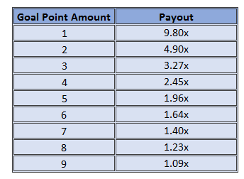 Football Madness Pro Penalty Kick Betting option Football Madness Pro Penalty Kick Betting option