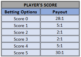 Football Madness Pro Shootout player score Football Madness Pro Shootout player score