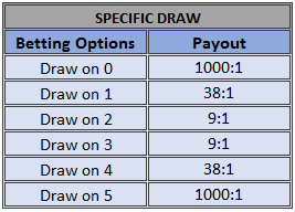 Football Madness Pro Shootout specific draw Football Madness Pro Shootout specific draw