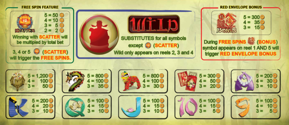 God of Fortune PAYTABLE God of Fortune PAYTABLE