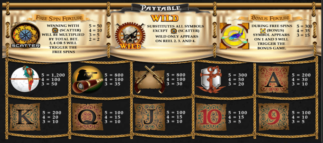 Sky Pirates Paytable Sky Pirates Paytable