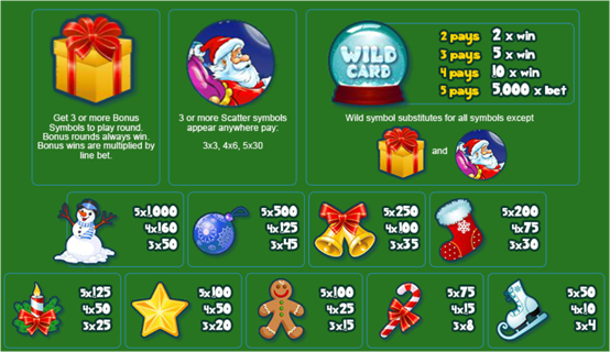 I Love Christmas Paytable.png I Love Christmas Paytable.png