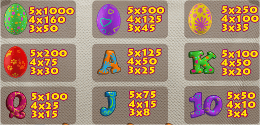 Easter Cash Basket paytable.png Easter Cash Basket paytable.png