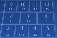 Lucky Dice Betting Options: Number