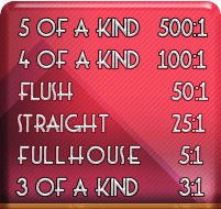 Poker Paradice bonus side bet payout.png Poker Paradice bonus side bet payout.png