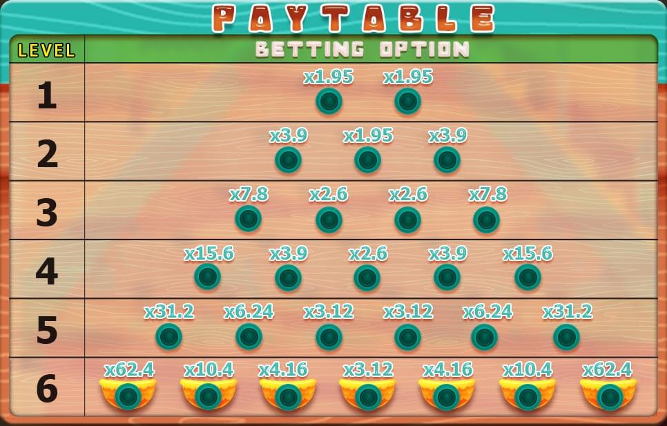 Egg Mania paytable.jpg Egg Mania paytable.jpg