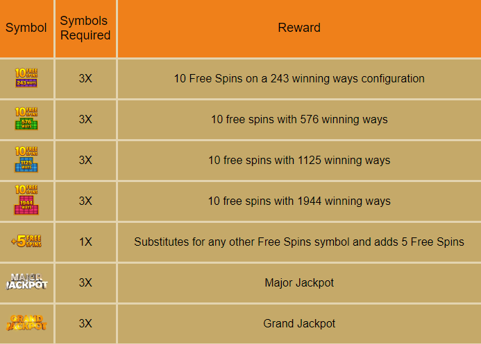 Luxor paytable Luxor paytable