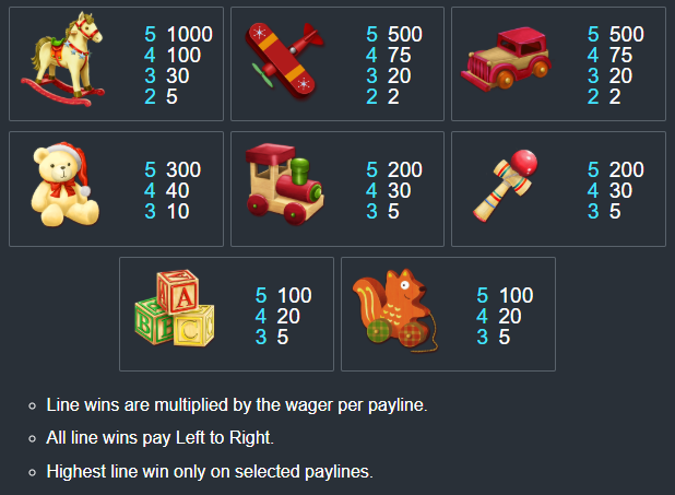 Very Merry Christmas paytable Very Merry Christmas paytable