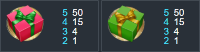 Very Merry Christmas scattered symbol paytable Very Merry Christmas scattered symbol paytable