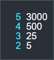 Very Merry Christmas word combo paytable Very Merry Christmas word combo paytable