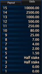 Toto Keno Odds Table Toto Keno Odds Table