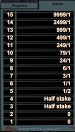 Dr Jekyll's Keno Odds Table