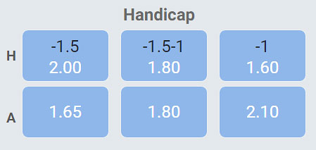 Virtual Football League bet asian handicap.jpg Virtual Football League bet asian handicap.jpg