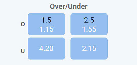 Virtual Football League over and under.jpg Virtual Football League over and under.jpg