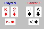 Dragon Bonus Royal Baccarat - 7 Difference Dragon Bonus Royal Baccarat - 7 Difference